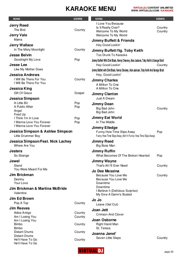 Carolyn And John Dating Tayo Chords Guitar Carolyn And John Dating Tayo Chords Guitar